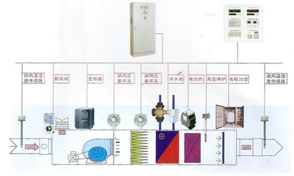 国产电影一区二区三区