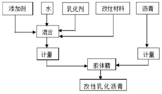 国产电影一区二区三区